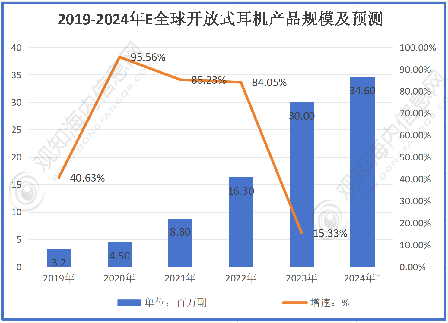 行业市场规模有望突破56亿同比增长10%「图」ag九游会登录最新市场调研！预计2