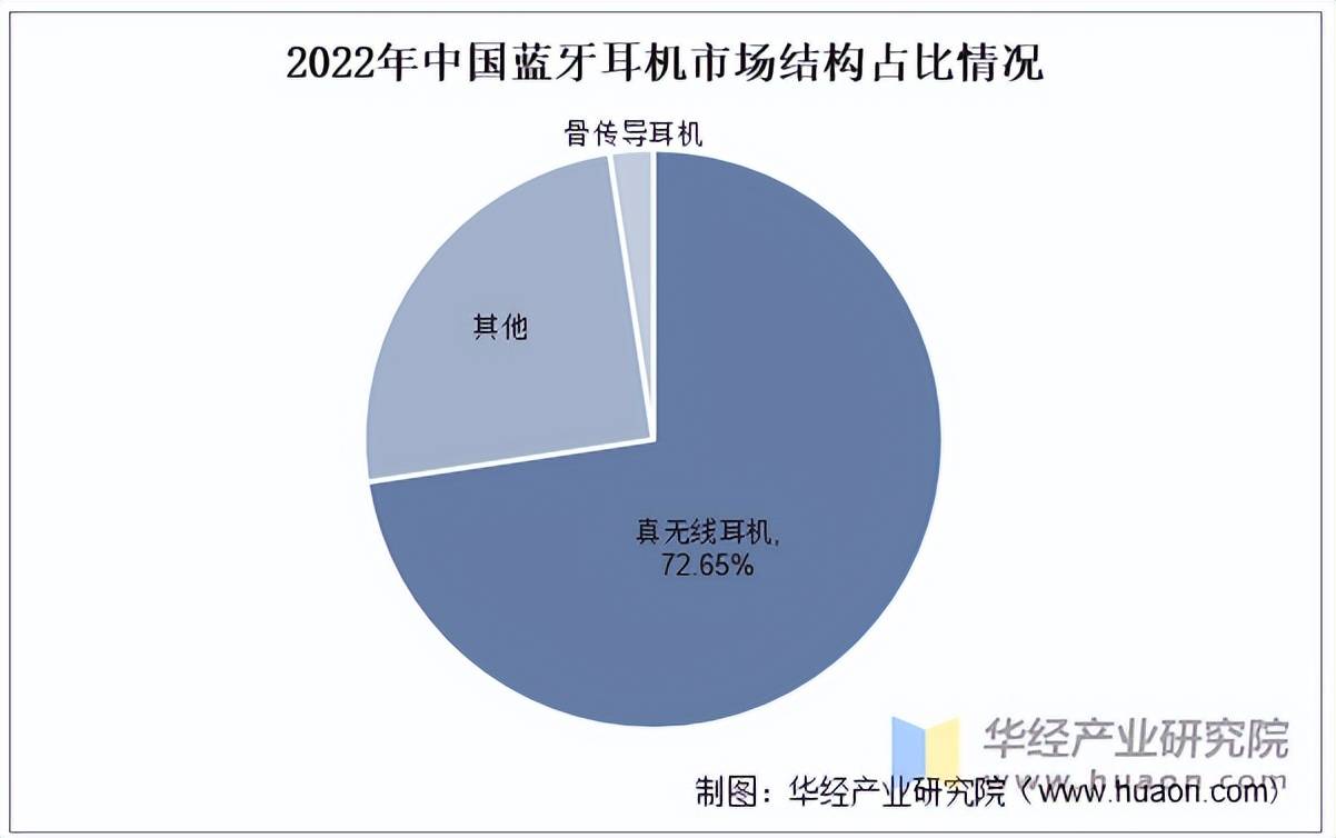 行业市场规模、产量、竞争格局及发展趋势九游会J9入口2025年中国蓝牙耳机(图1)