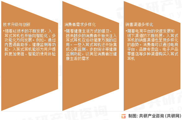 分析：市场规模为563亿美元占据最大耳机市场[图]J9国际网站2024年全球入耳式耳机行业最新数据(图1)