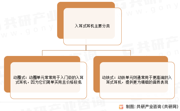 分析：市场规模为563亿美元占据最大耳机市场[图]J9国际网站2024年全球入耳式耳机行业最新数据(图2)