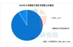 设备行业市场前景预测研究报告（简版）j9